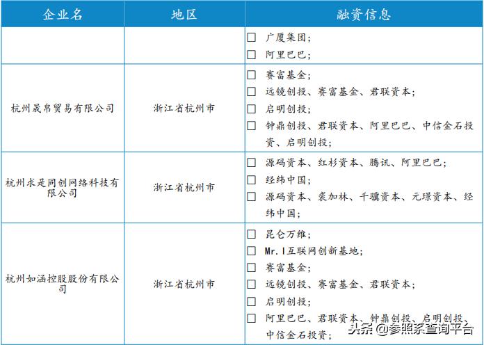 阿里巴巴投资管理分析,阿里巴巴投资上市公司一览表