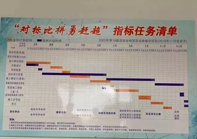 金华足球亚运会项目,杭州亚运会金华分会场比赛项目