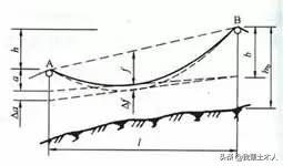 经纬仪的测量方法教程,经纬仪的使用方法初学教程