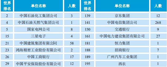 南京邮电大学毕业生就业率,南京邮电大学2023就业质量报告