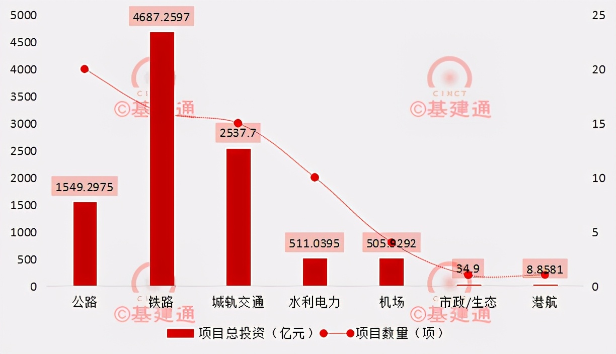 全国最新铁路公路项目,全国15条重点铁路项目情况