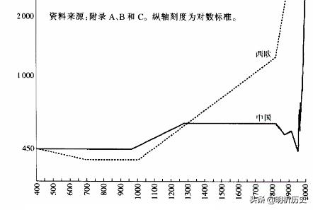 宋朝经济达到什么水平,宋朝落后挨打