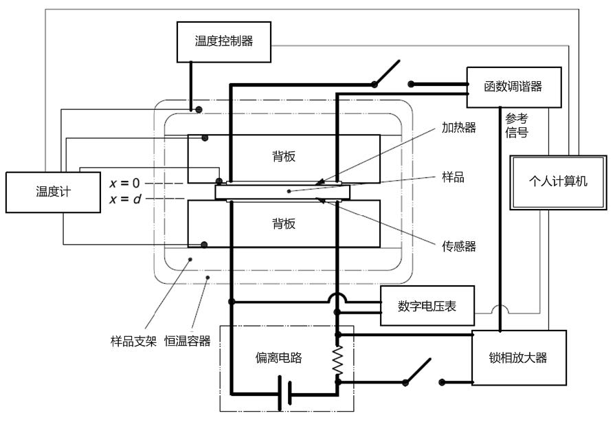 质子交换膜燃料电池温度咋控制的,质子交换膜燃料电池电压范围