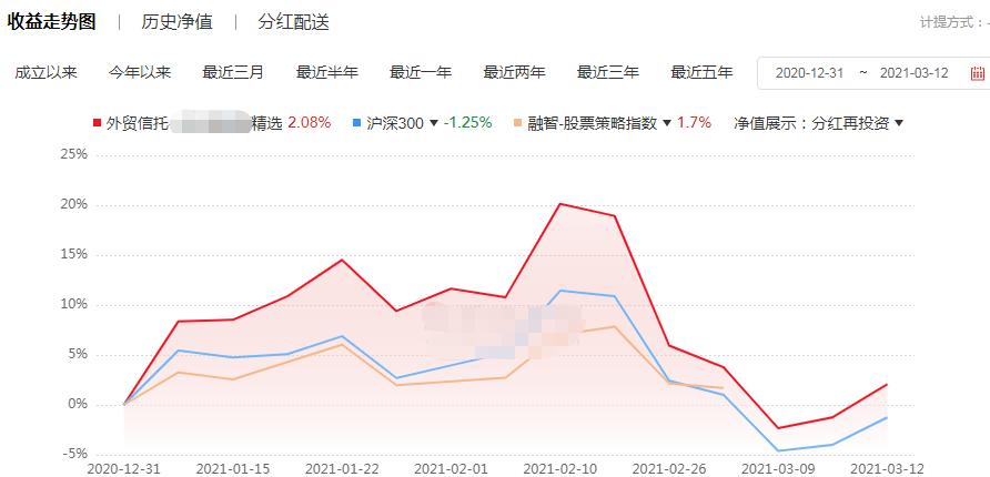 大跌但是资金反而净流入,大跌后无量上涨的股票好吗