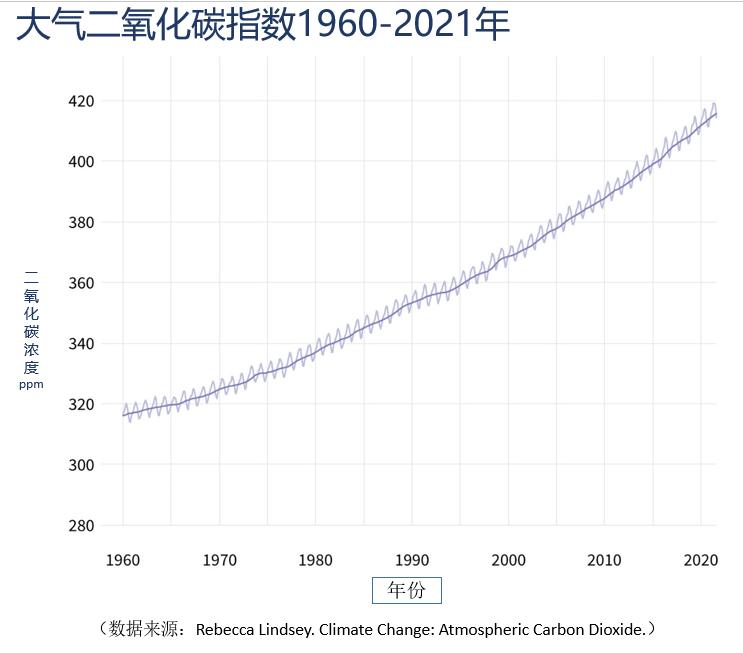 中美碳排放合作消息,中美碳排放