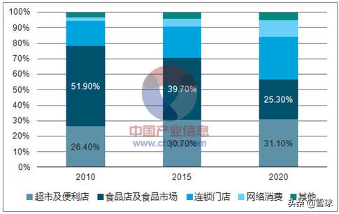 绝味食品投资报告分析,绝味食品投资逻辑