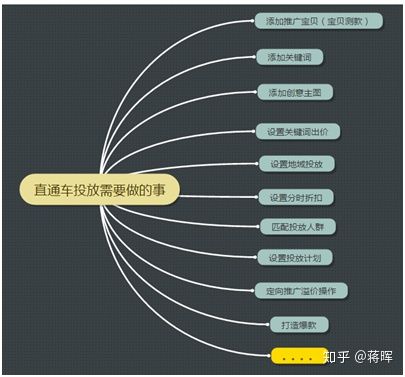 如何学习淘宝运营,上海淘宝运营学习学校