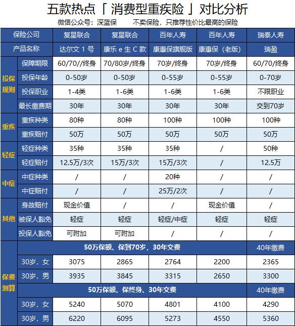 重疾险哪款比较好,信泰人寿十大口碑最好的重疾险