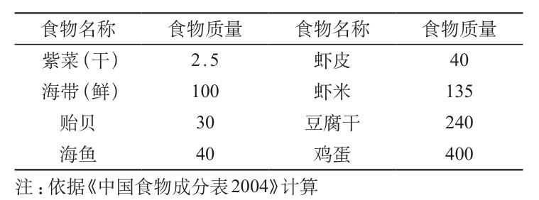 孕期钙铁锌dha一天怎么吃合适,孕妇铁钙dha叶酸都是一天怎样吃的