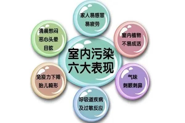 室内空气中有害气体的危害,室内空气危害