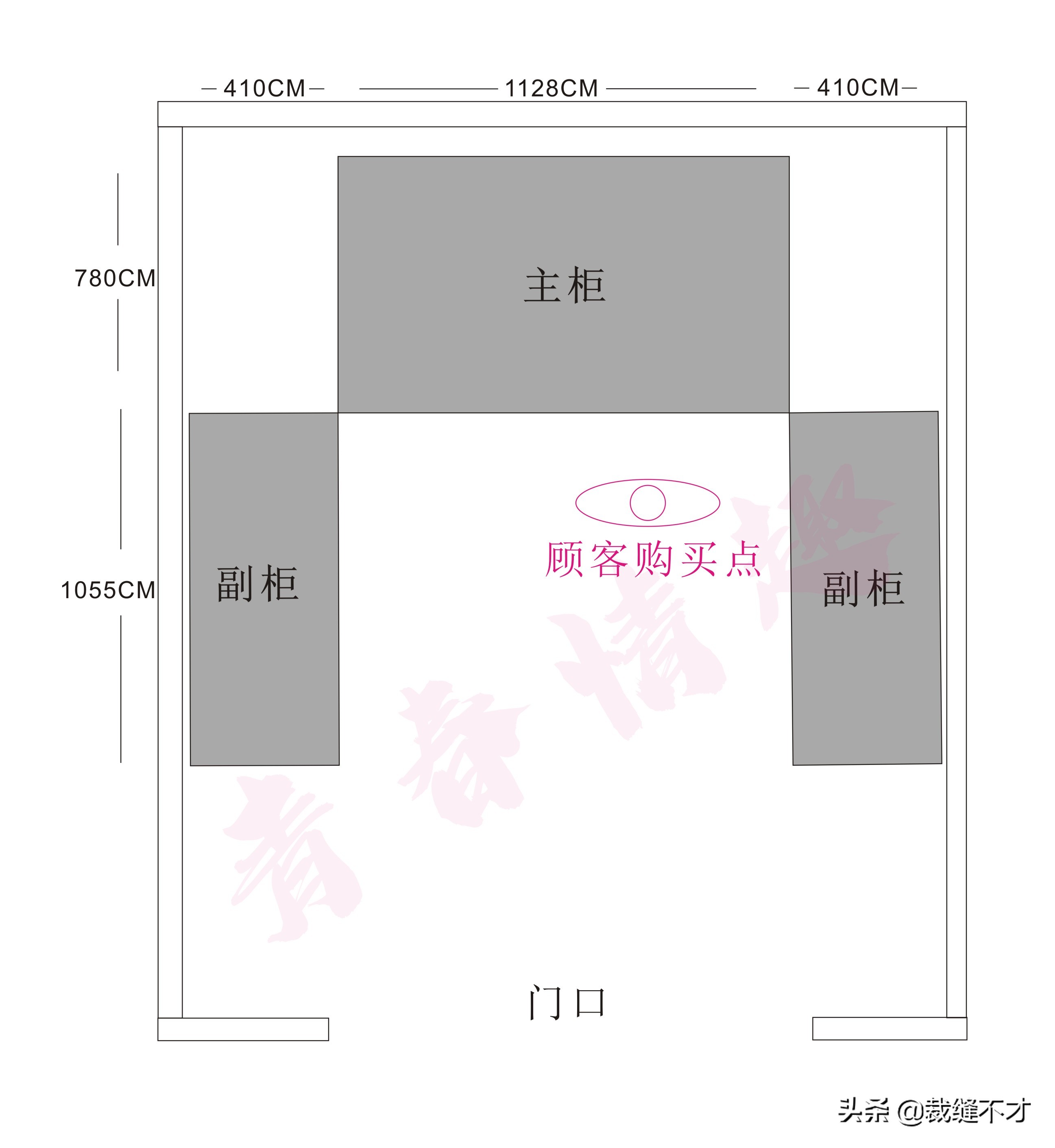开店如何选址比较好,30秒教你选址找店口诀
