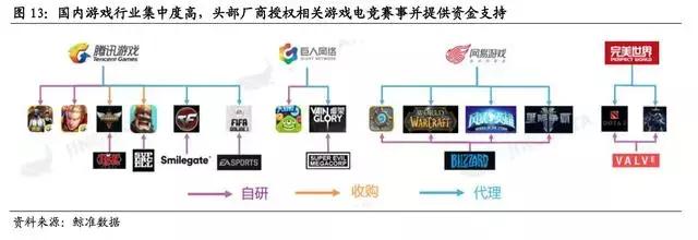 介绍电竞行业的视频,电竞解读