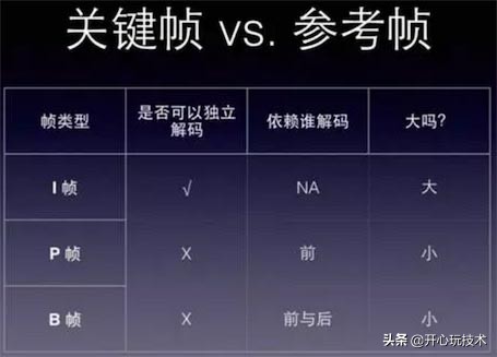 移动视频直播的优势,实时直播操作视频
