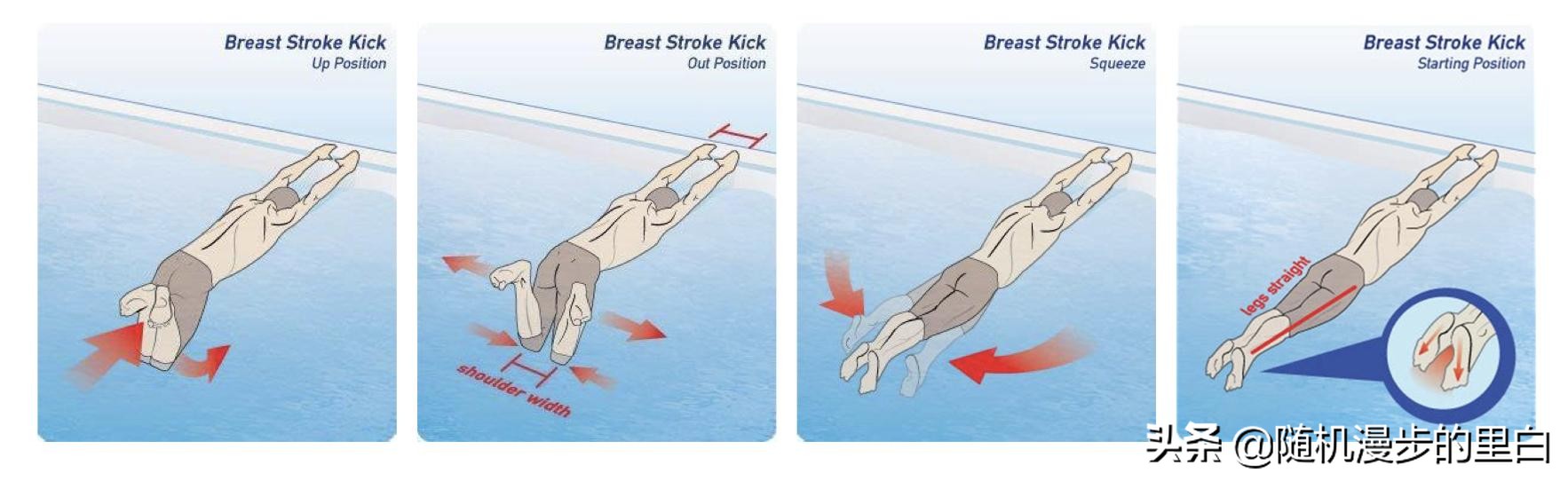 蛙泳练习腿部动作时老是下沉,蛙泳划手和腿部动作教学视频