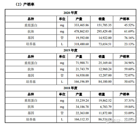 义翘神州代码,义翘神州生物技术有限公司破发