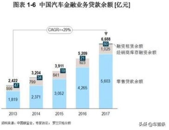 深度·调查丨一成首付买个车？融资租赁套路多｜车壹条
