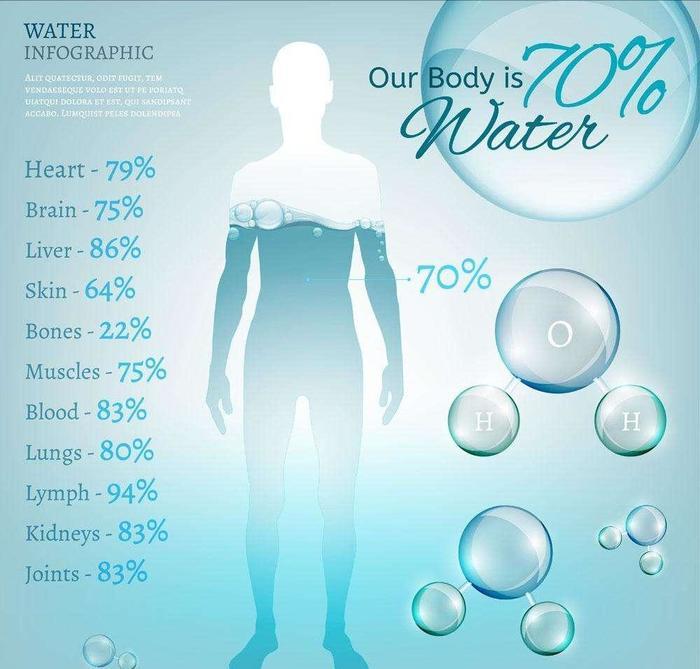 肉比较实的胖子怎么瘦,最近胖的肉怎么减