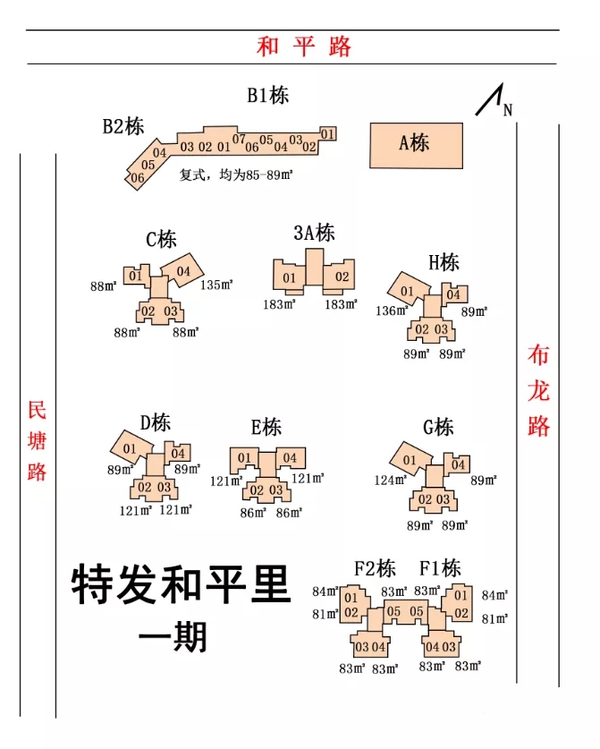 龙华龙胜特发和平里二期房价,龙胜特发和平里