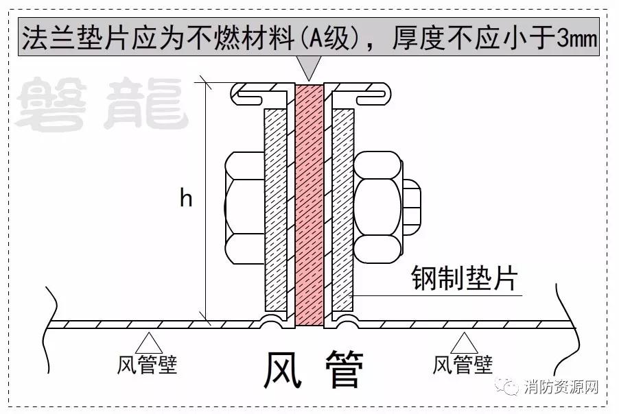 防排烟风管一定要采用角钢连接么,排烟风管法兰角钢规格