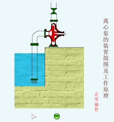 40种泵动画结构工作原理全看懂了,总结了19种泵的工作原理看图就懂