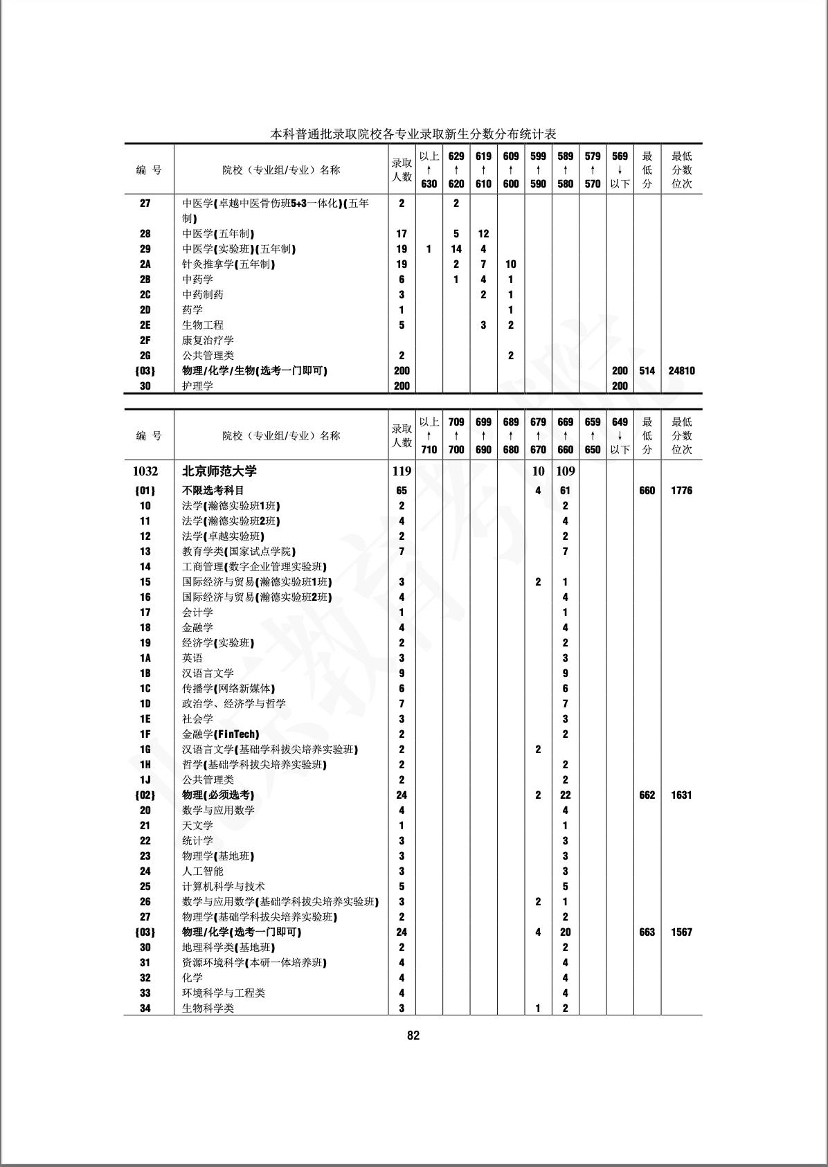 晨雾老师直播高考志愿,晨雾高考志愿填报视频