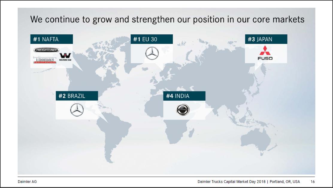 戴姆勒德国公司工厂,德国戴姆勒公司生产什么汽车