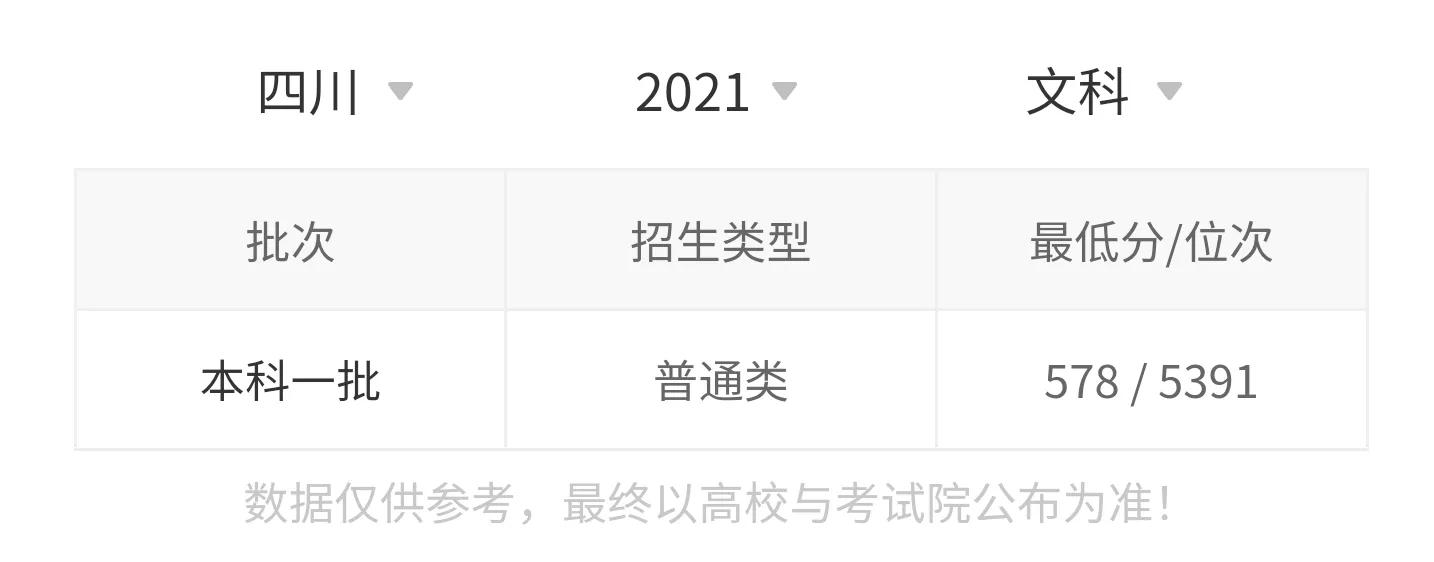 东北林业大学2021录取分数线,东北林业大学563分能上什么学校