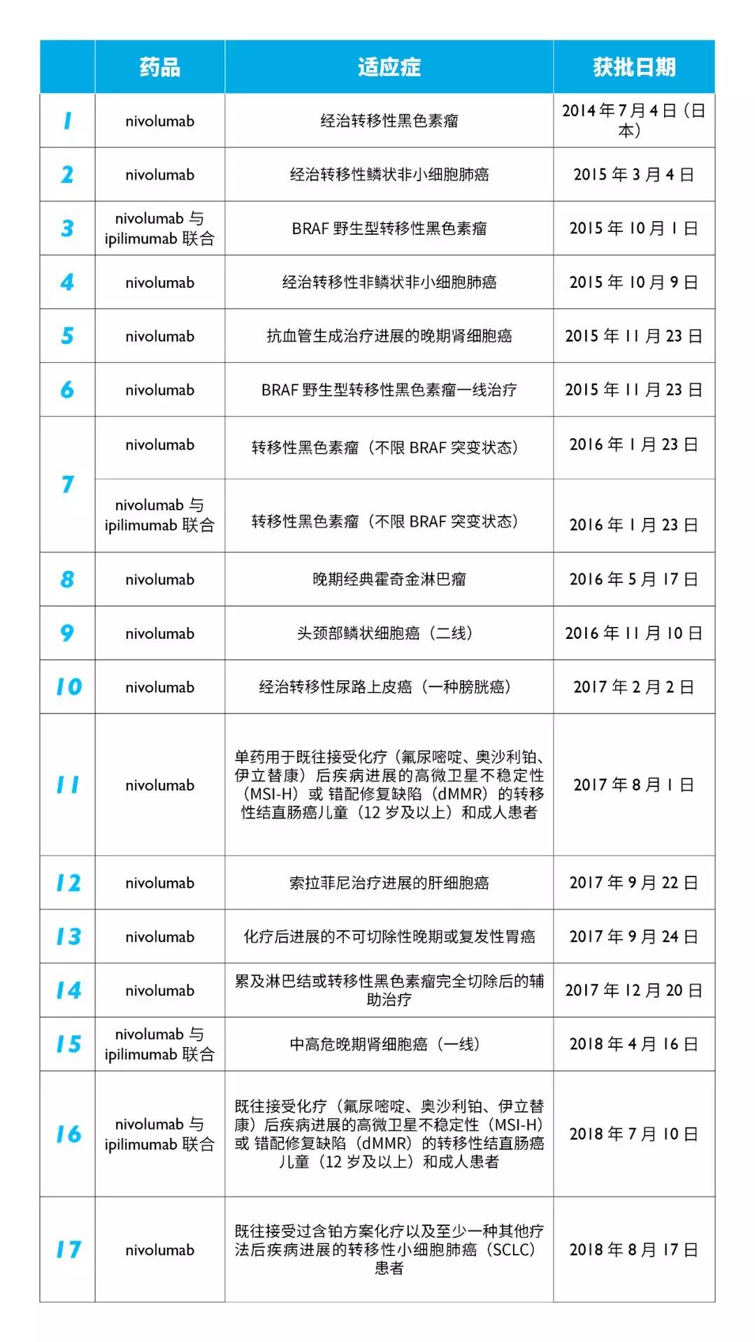 逆袭神药,被忽略的国产神药
