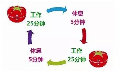 假期孩子不做作业怎么引导,孩子假期不爱学习如何引导