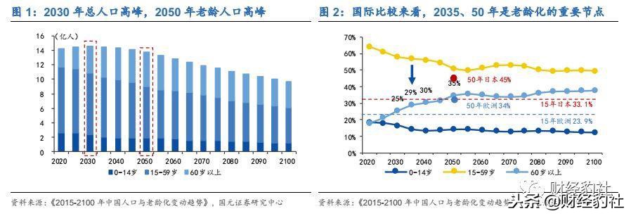 体检行业状况和发展趋势,珍爱生命定期体检