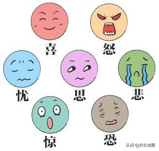 针灸疗法可以治疗哪些疾病,针灸特殊穴位有哪些