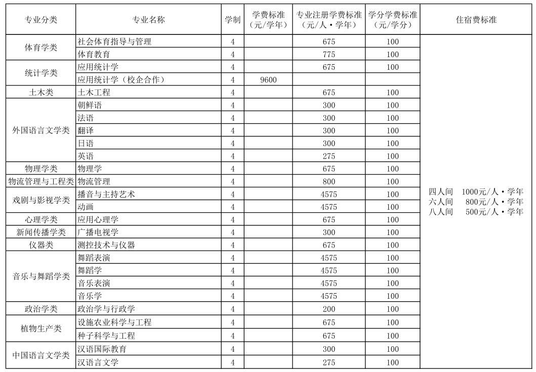 山东专升本41所,山东专升本学校专业查询公众号