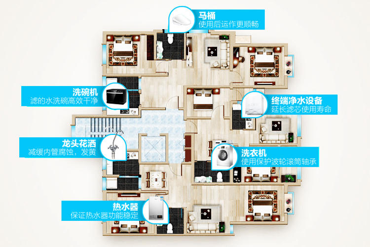 自来水前置过滤器能过滤什么呢,如何选择自来水前置过滤器