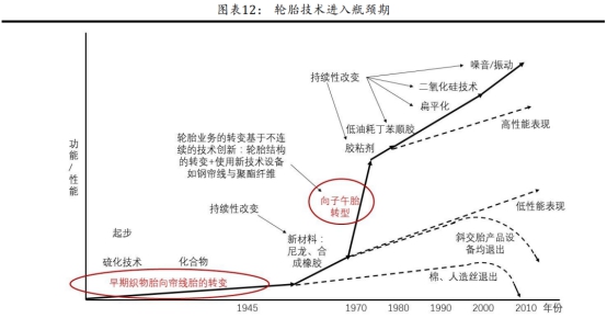 左手原配,右手备胎—玲珑轮胎还有多久能够挑战三巨头的霸主地位