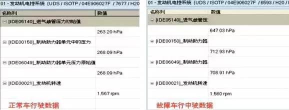 大众高尔夫空调不冷怎么解决,大众高尔夫显示气压不正常
