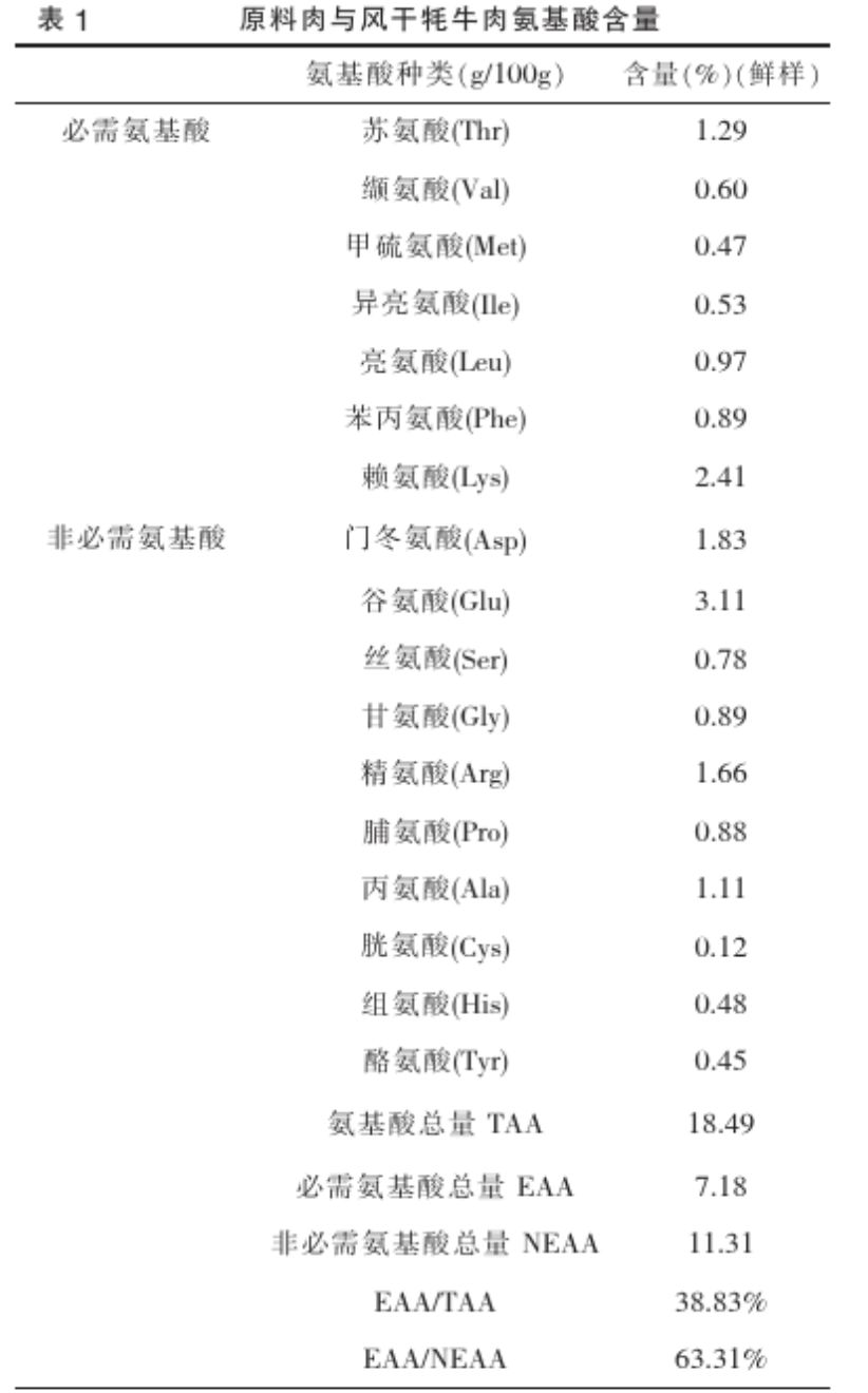 运动补剂怎么鉴别,bcaa是a类补剂还是b类补剂