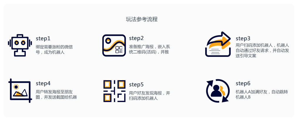琼妃说社群:一张裂变海报帮你快速引流10万+