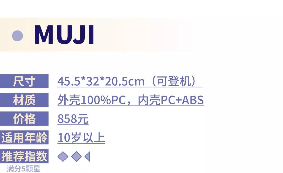儿童高颜值行李箱质量排名第一,哪种儿童行李箱好用