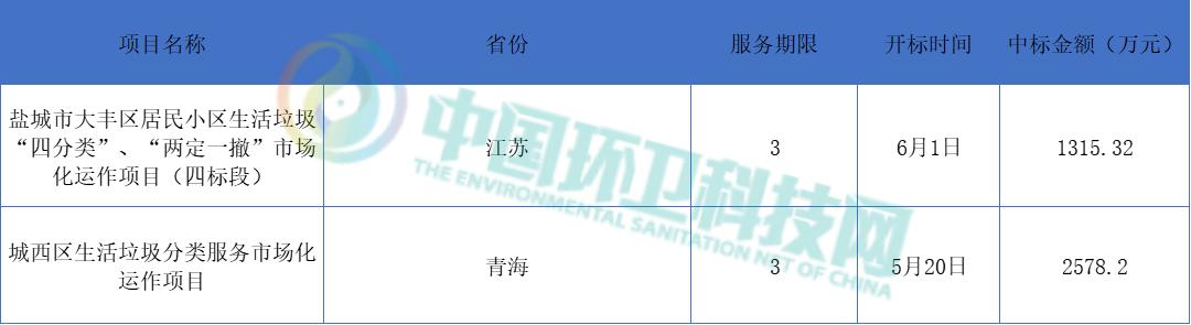 环保市场行业分析,环保板块市场