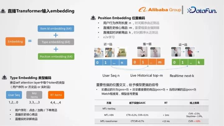 阿里1688平台报价,阿里1688运营直播