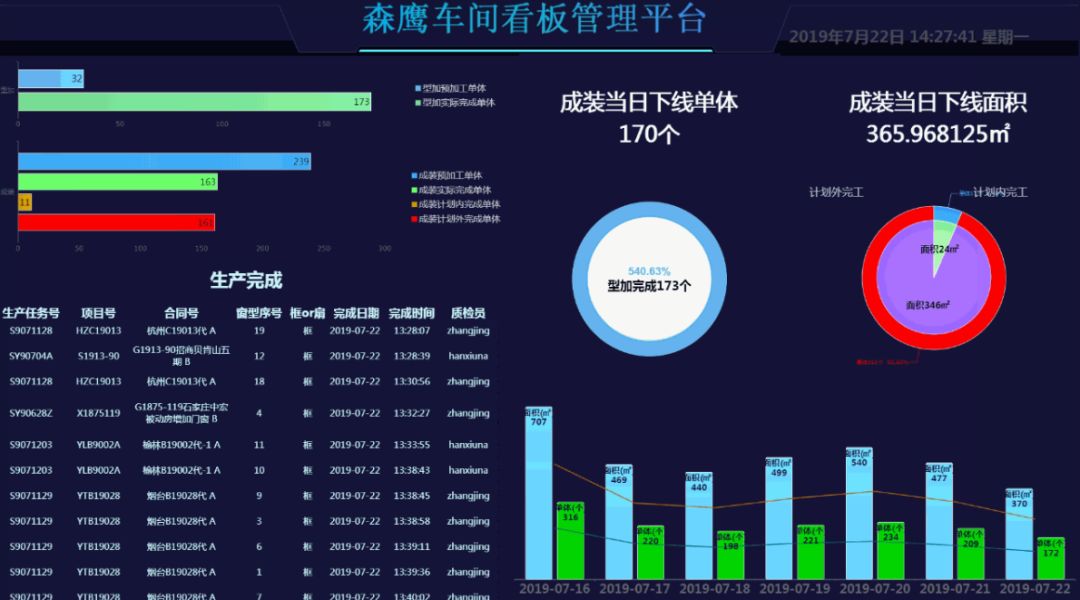 森鹰窗业目标,森鹰窗业怎么样