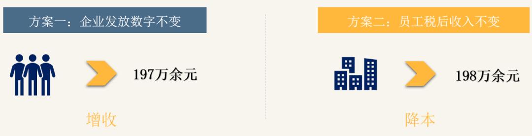 乐租宝lezuboy丨私车公用，涉税处理和税务筹划