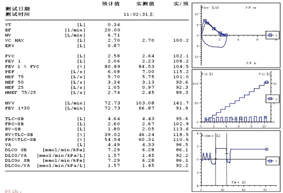 抗感染治疗后效果欠佳，感染非感染？TBLB和肺穿刺病理有哪些提示