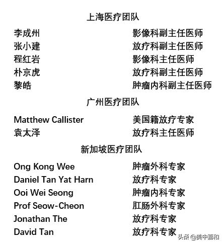 癌症术后3年不复发是个大坎,癌症术后复发取决于什么原因