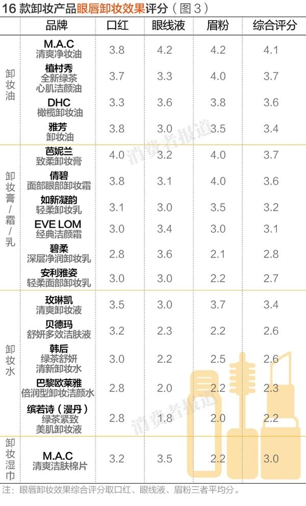 16岁卸妆品推荐,16款卸妆产品