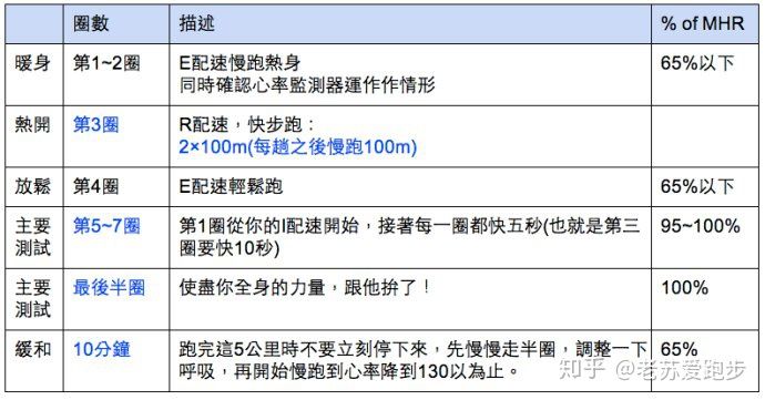 静息心率和最大心率正确测量方法,最大心率静息心率的计算公式