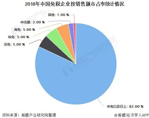 1个月免税牌照值多少,1个月卖30万要交多少税