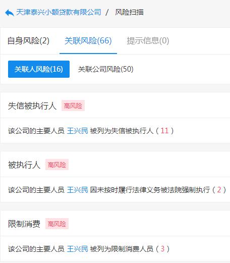 起底天津19家失联小贷公司：实控人或股东多为“老赖”