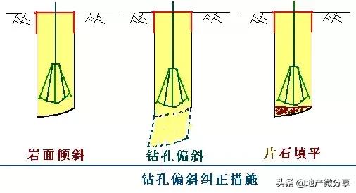 桩基施工遇到溶洞怎么处理最经济,桩基遇到溶洞如何处理视频