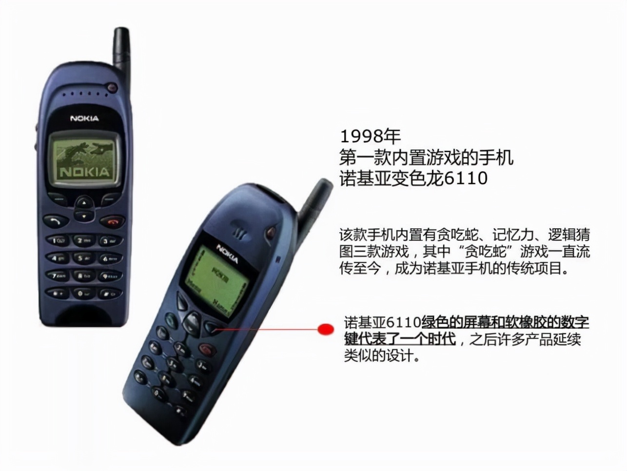 通信历史连载,通信发展史动画